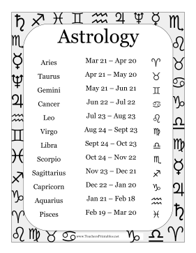 Zodiac Signs By Date Of Birth